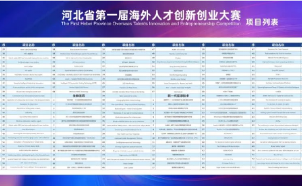 Le concours préliminaire du premier concours d'innovation et d'entrepreneuriat de talents étrangers dans la province du Hebei a été organisé avec succès!